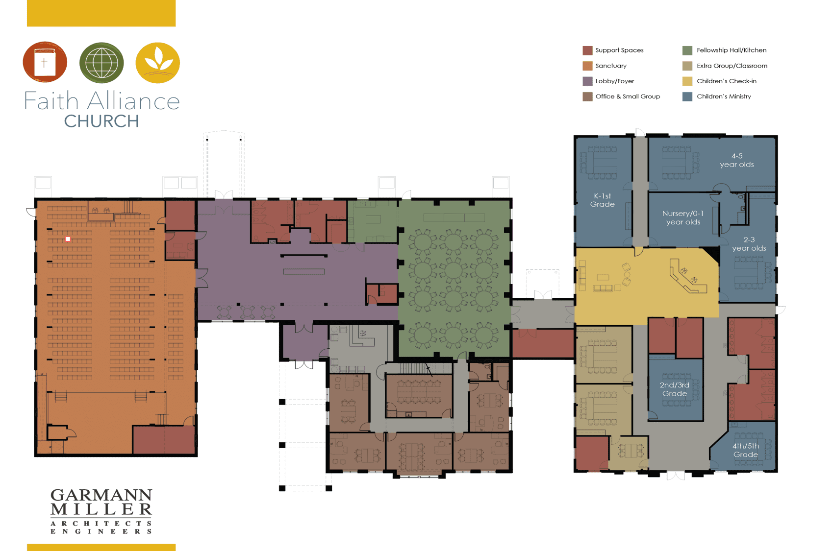 layout color-coded